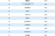 国产汽车排行榜(国产车企排名)