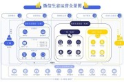 易观数科(易观数据官网)