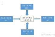 波特五力分析法(波特五力分析法包括)