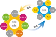 怎样网络营销(网络营销该怎么做)