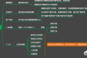 抖音怎么拍视频教程
:抖音上的视频是怎么做的？