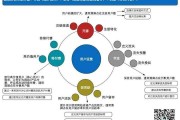 怎样把产品推广(怎样把产品推广到网络平台上销售)