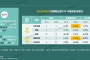 抖音1000粉丝(抖音1000粉丝一天可以挂几次小黄车)