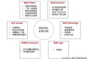 创新产品
:新产品有哪些创新点呢？