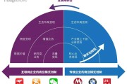 商业创新(商业创新分为哪几种类型思维)