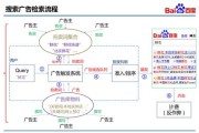 百度怎么发布广告(在百度怎么免费发布广告)
