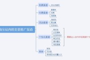 淘宝怎么营销
:淘宝新店如何推广？