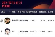 微博视频播放量很低(微博视频播放量怎么算)