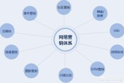 论坛推广工具
:如何在论坛发布外链进行网络营销工具推广？