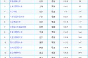 全国前十名大学(全国前十名大学排名2021)