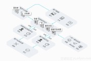 ugc社区(ugc社区是什么意思)