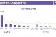 京东内容开放平台(京东内容开放平台绑定机构)