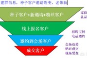市场分析从哪些方面
:做销售要学会给客户分析市场，你觉得市场有哪些要点构成？