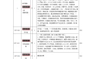 网页设计报价(企业网页设计报价)