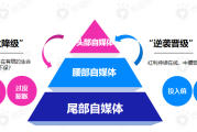 短视频自媒体(短视频自媒体平台)