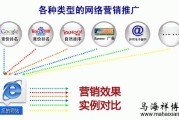 推广博客(博客怎么推广)