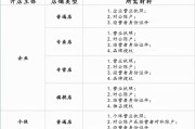 抖音小店入驻
:抖音小店如何入驻？