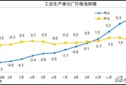 同比怎么计算
:同比和环比计算公式？