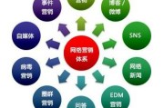 网络营销广告(网络营销广告的定位策略有)