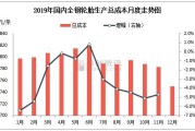 运行成本(运行成本和付现成本)