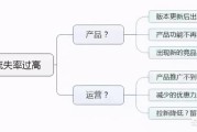 pest模型
:数据分析中有哪些常见的数据模型？