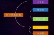 抖音推荐算法(抖音推荐算法机制)
