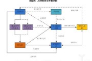 商业模式有哪几种(商业模式有哪几种形式)