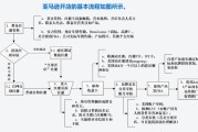 亚马逊开店流程及费用(亚马逊开店流程及费用 准备)