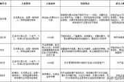 电商英语
:电商是什么？做电商需要学什么？