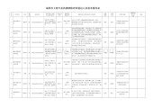 任职情况怎么写(班干部任职情况怎么写)