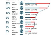 自媒体内容分类(费用按经济内容分类)