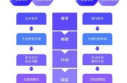 抖音电商怎样入驻
:大家对于抖音入驻电商怎么看？