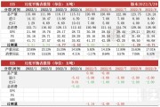 同比公式计算公式(同比数据计算公式怎么算)