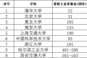 名牌大学排名
:中国9所顶尖高校在世界大学排名中表现如何？