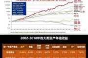 致富找利眳圈
:普通人如何走上复利投资致富的门路？