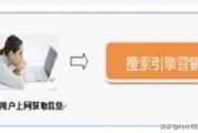 网络营销主要方式
:网络营销方法有哪些？