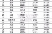 湖南省会是哪个城市
:长沙为什么不是副省级城市？