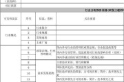 需求分析怎么写(网站需求分析怎么写)