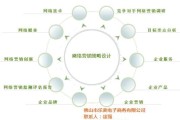 网络营销怎么找客户(互联网广告推广怎么找客户)