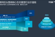 商业定位(商业定位四大要素)