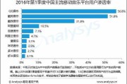 网易云业务自助下单平台(网易云24小时自助业务下单)