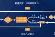 抖音推荐机制(抖音推荐机制包括哪几项)