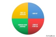 a端b端c端是什么意思
:如何理解b端？