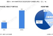 抖音用户数量(国际版抖音用户数量)