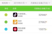 抖音用户
:抖音在全球有多少用户？对于抖音你怎么看？