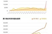 什么是拐点
:钟南山说的拐点是什么意思？你怎么看？