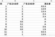 什么是竞价推广
:百度的竞价广告是什么原理？