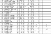 厨房用具清单(厨房用具清单大全超详细)
