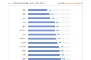 国产汽车排行榜
:国产汽车企业质量排名大致是怎样的？