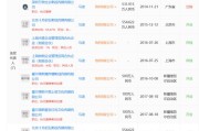 咪蒙是什么梗
:咪蒙被全网封杀，但是有人说其公司还在运作，这是什么情况？